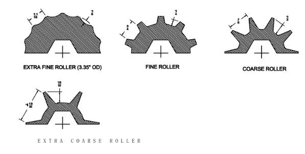 GL-525S.1 - ролик